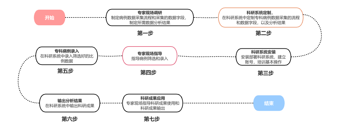 左侧图